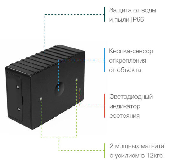 Meitrack T355 tracker.png