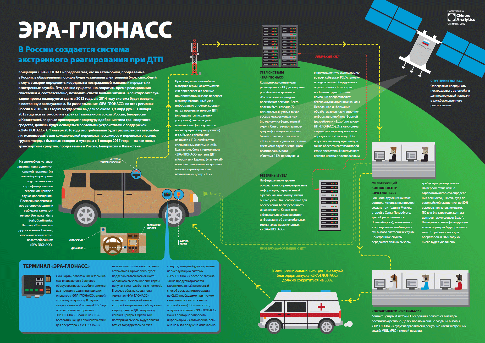 Созданный государством ГЛОНАСС-оператор начинает работать